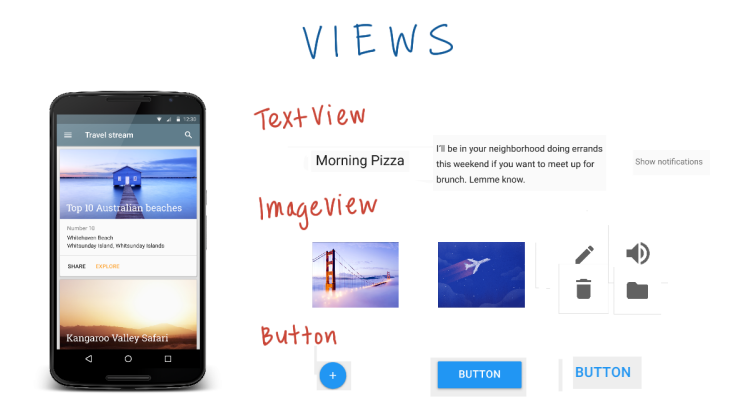 Example Android Views